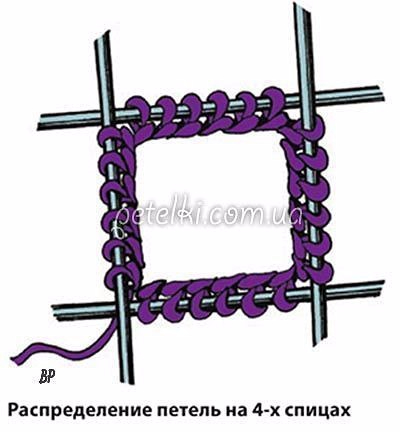 НОСКИ С РЕЛЬЕФНОЙ МАССАЖНОЙ ПОДОШВОЙ (ВЯЗАНИЕ СПИЦАМИ) НОСКИ С РЕЛЬЕФНОЙ МАССАЖНОЙ ПОДОШВОЙ (ВЯЗАНИЕ СПИЦАМИ)