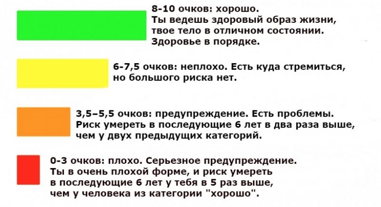 Простой тест на долголетие Простой тест на долголетие
